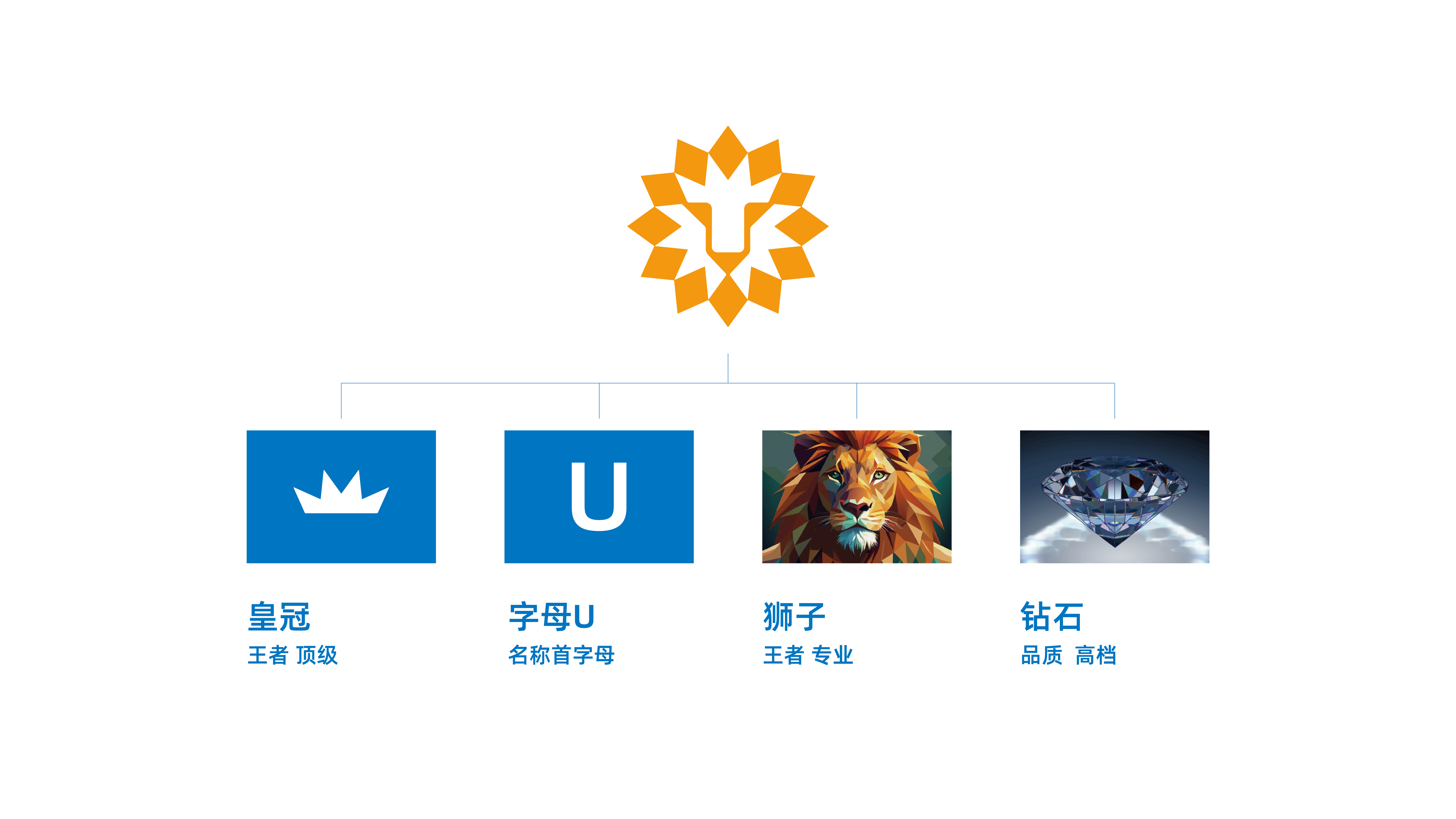 优尔金LOGO设计