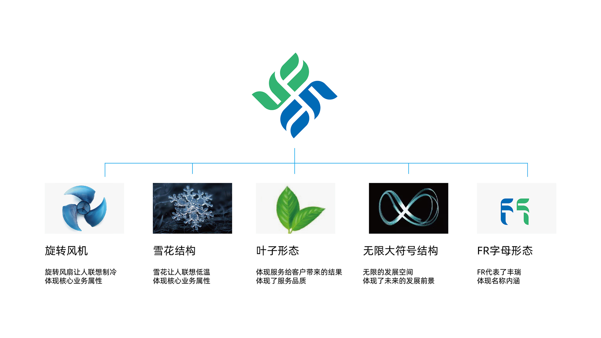 丰瑞冷库LOGO设计