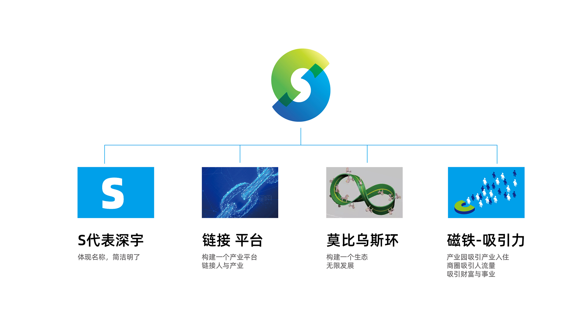 深宇科技园VI设计