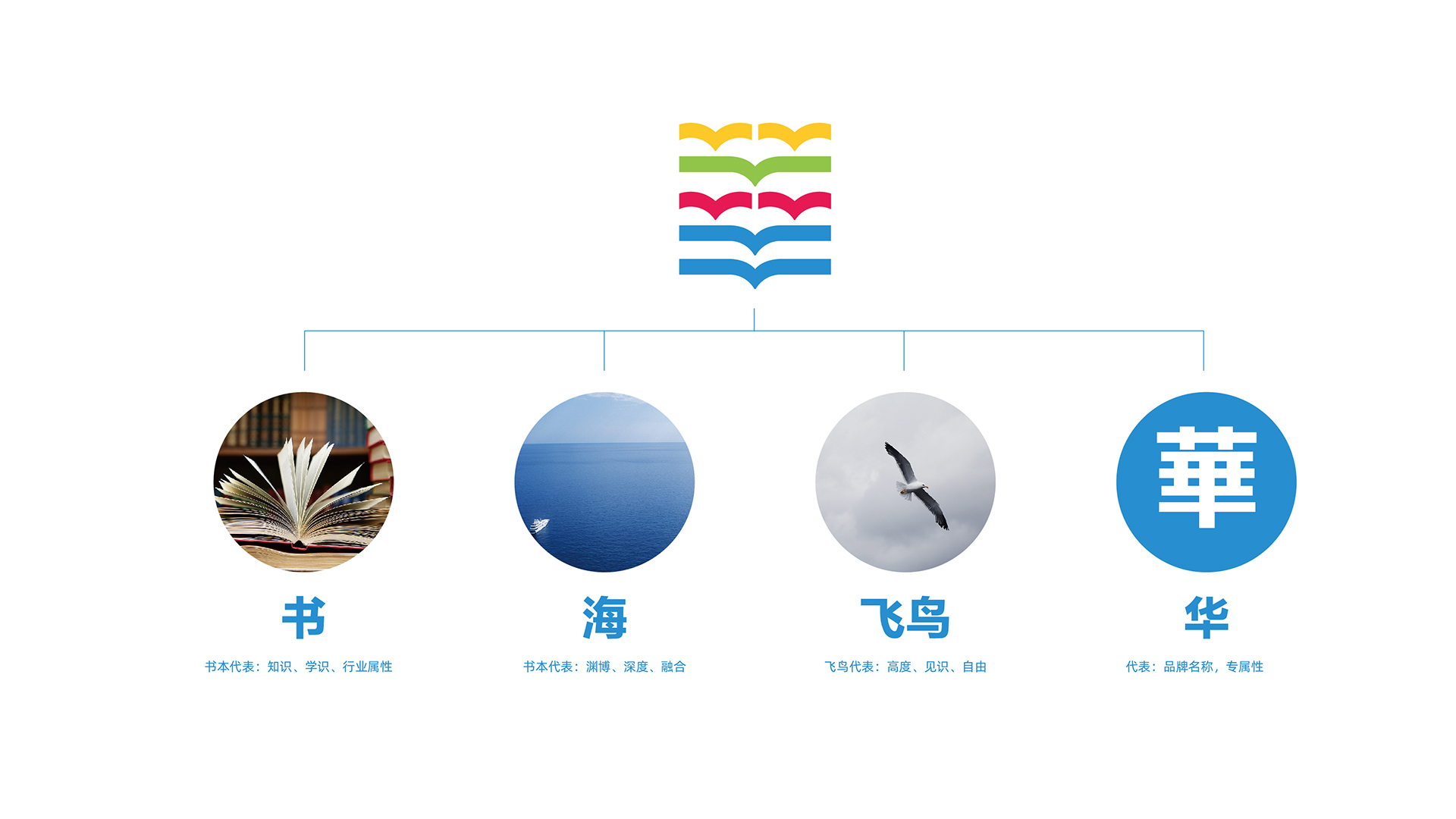 华与大品牌LOGO设计